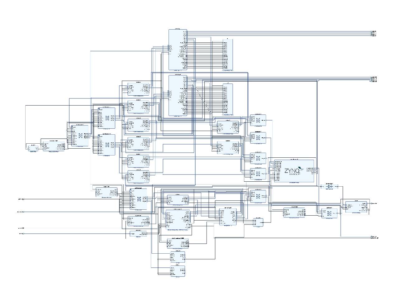 FPGA system